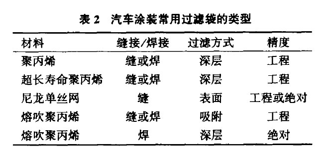 预处理、电泳蜜桃视频APP下载网站的选型