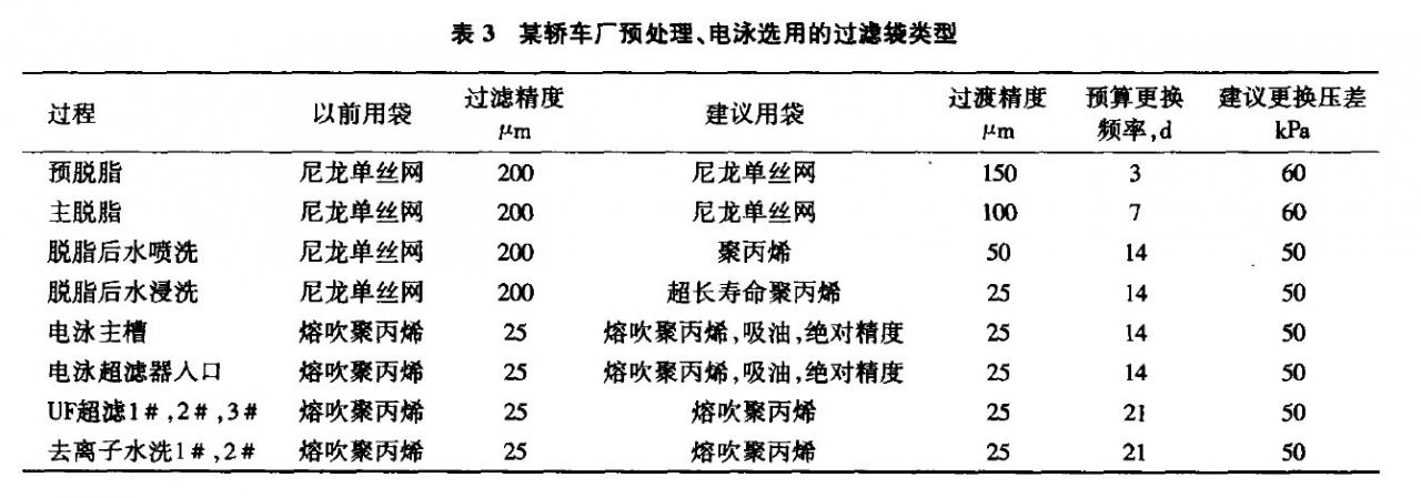 预处理、电泳蜜桃视频APP下载网站的选型