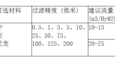 脱毛蜜桃视频APP下载网站规格有哪些？