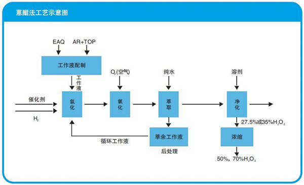 过氧化氢